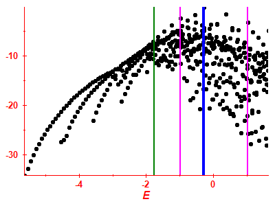 Strength function log